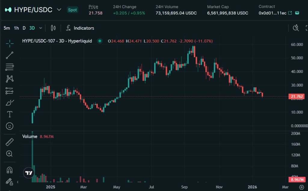 HYPEトークンの価格動向