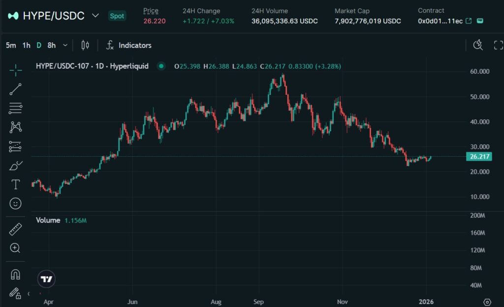 HYPEトークンの価格動向