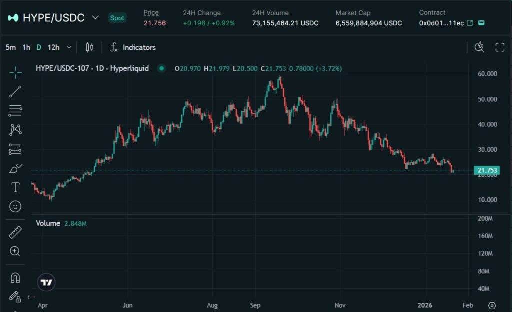 HYPEトークンの価格動向