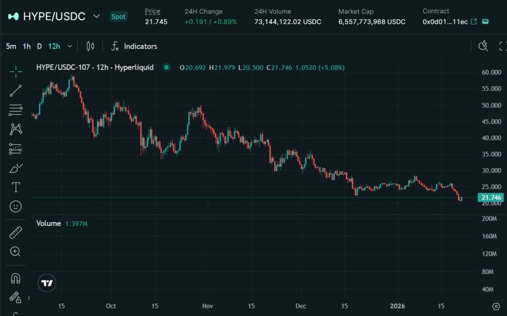 HYPEトークンの価格動向