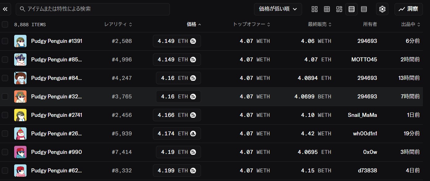 Pudgy PenguinsのNFTの価格動向