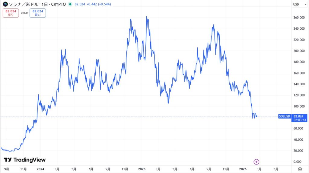 仮想通貨/ソラナETF(SOL)の将来性・今後の見通し