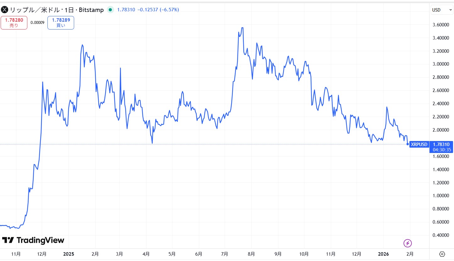 2026年最新】リップル・エックスアールピー(XRP)の今後は？見通しや価格予想、将来性を徹底解説！ | CRYPTO INSIGHT powered  by ダイヤモンド・ザイ