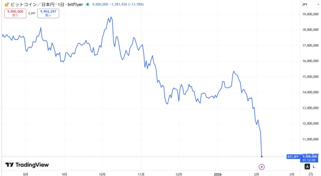 【2026年2月最新】今日の仮想通貨の暴落/下落の原因は?