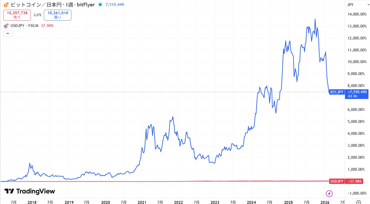 ステーブルコインとは？