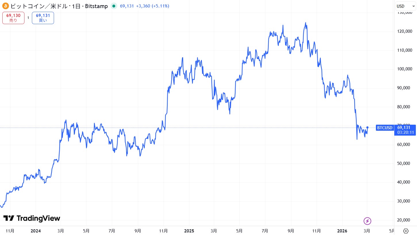 アメリカではビットコインの現物ETFが承認されている
