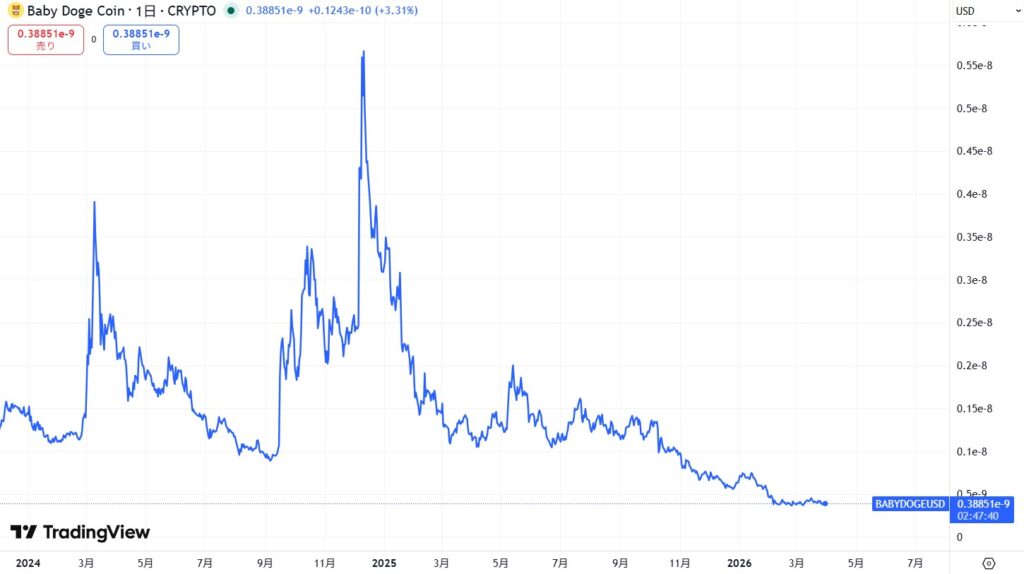 直近の価格動向
