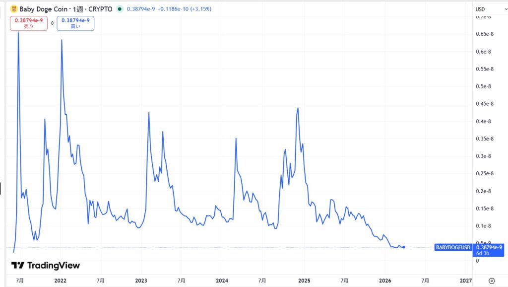 ローンチから現在まで