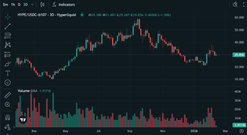 HYPEトークンの価格動向