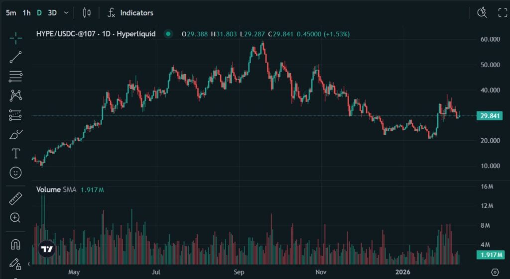 HYPEトークンの価格動向