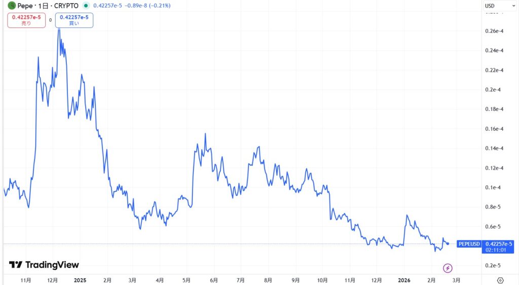 直近の価格動向