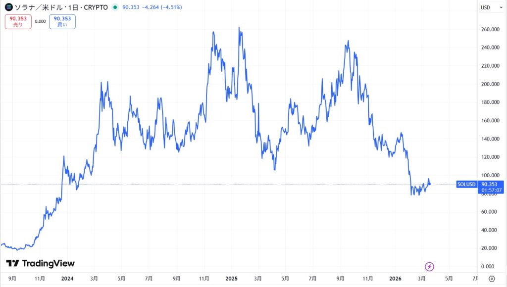 仮想通貨/ソラナETF(SOL)の将来性・今後の見通し