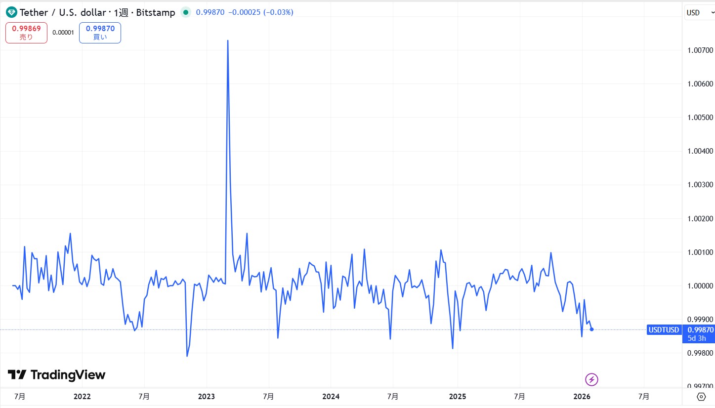 ステーブルコインとは？