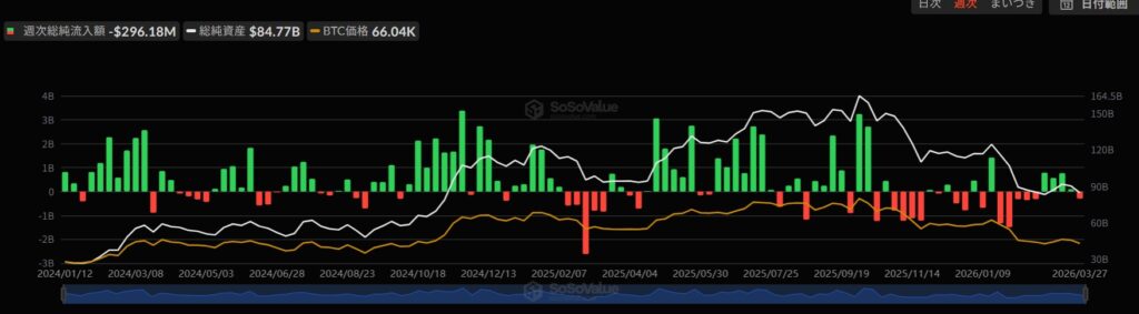 ビットコインETFの流入情報