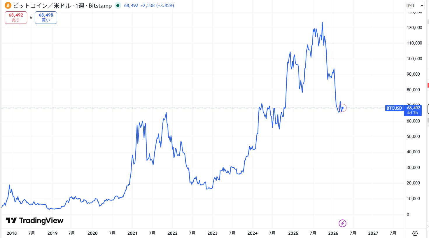不安定な価格変動による影響
