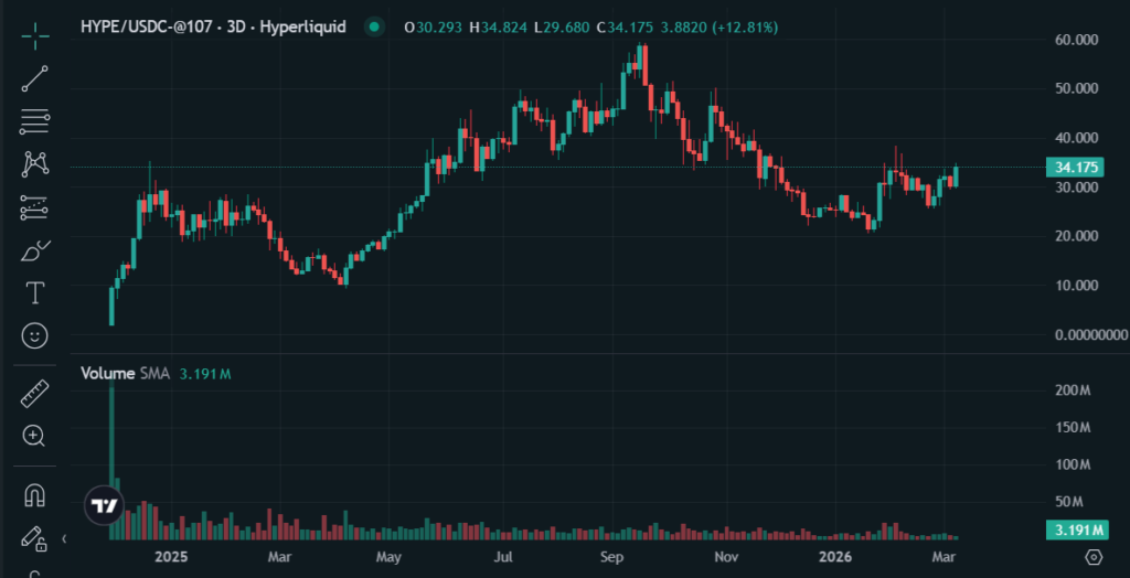 HYPEトークンの価格動向
