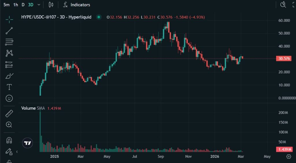 HYPEトークンの価格動向