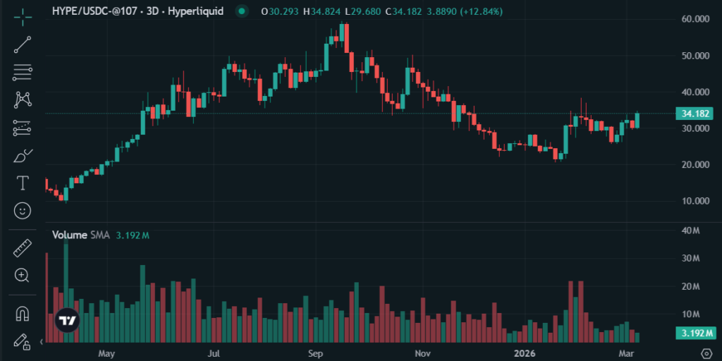 HYPEトークンの価格動向