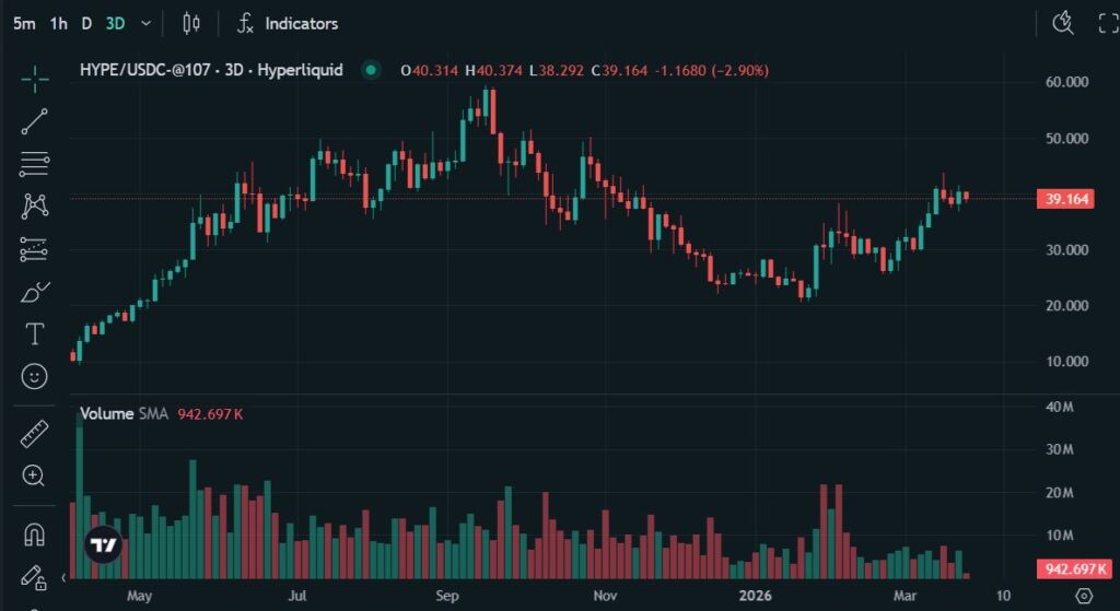 HYPEトークンの価格動向