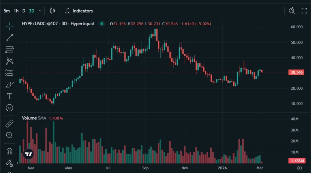 HYPEトークンの価格動向