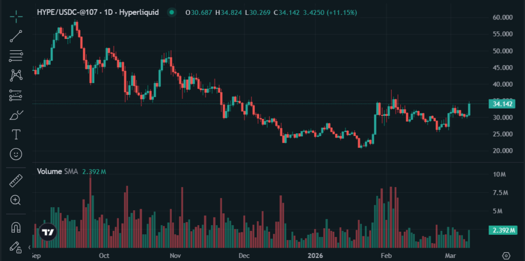 HYPEトークンの価格動向