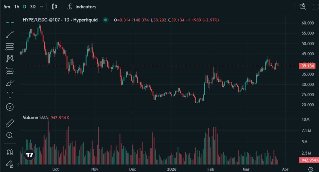 HYPEトークンの価格動向