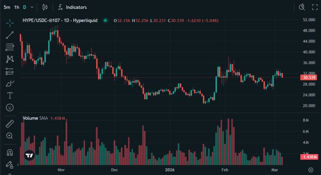 HYPEトークンの価格動向