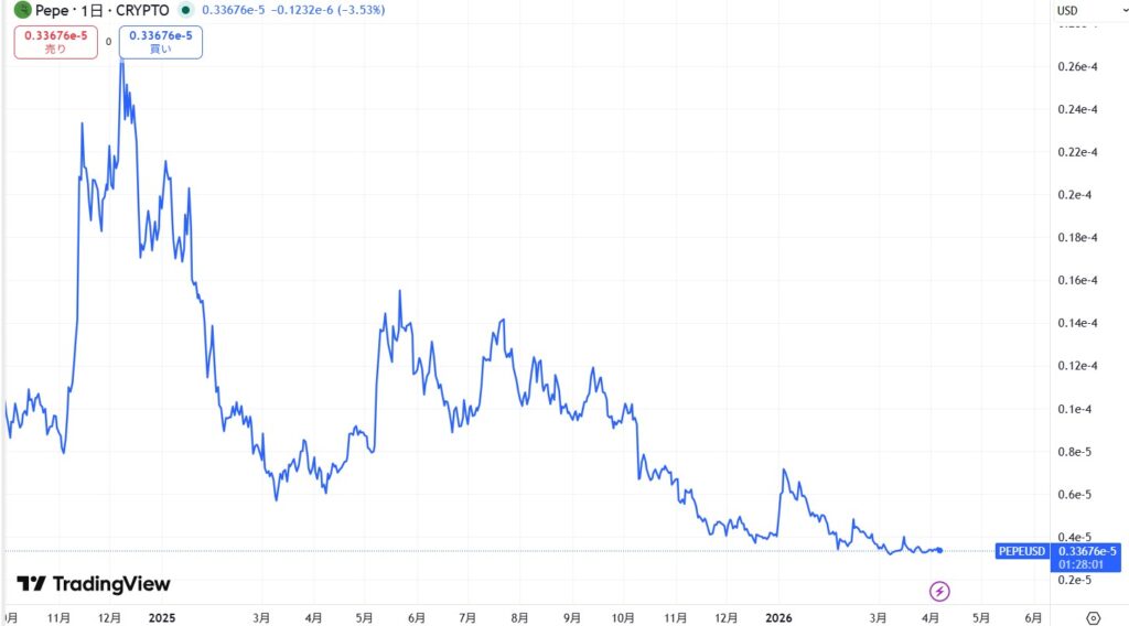直近の価格動向