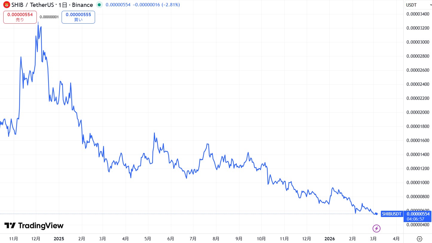 直近の価格動向
