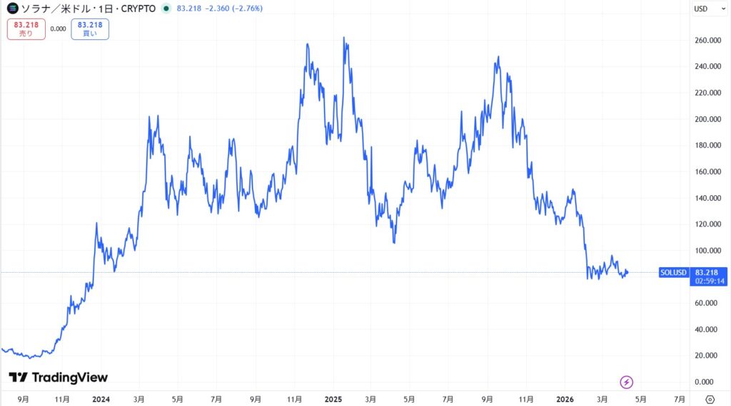 仮想通貨/ソラナETF(SOL)の将来性・今後の見通し