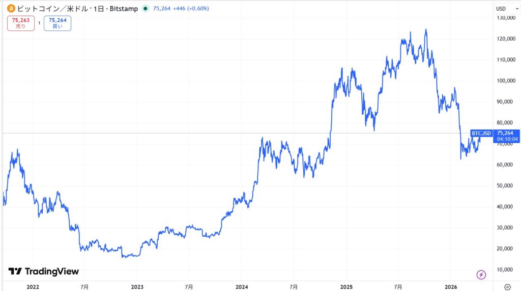 ビットコイン(BTC)の最新価格動向