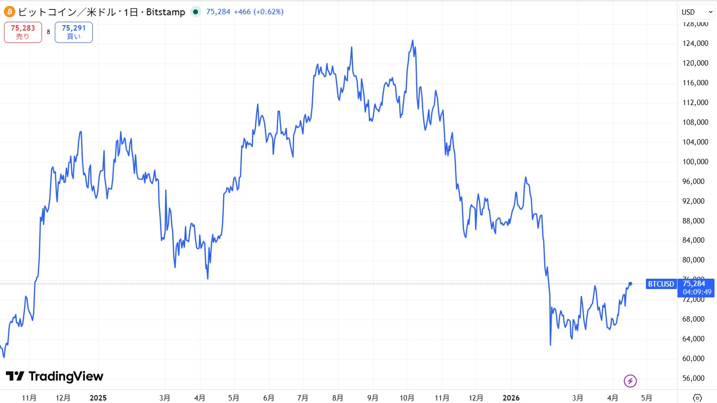 ビットコイン(BTC)の最新価格動向