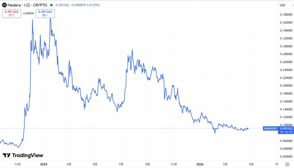 HBARUSD
