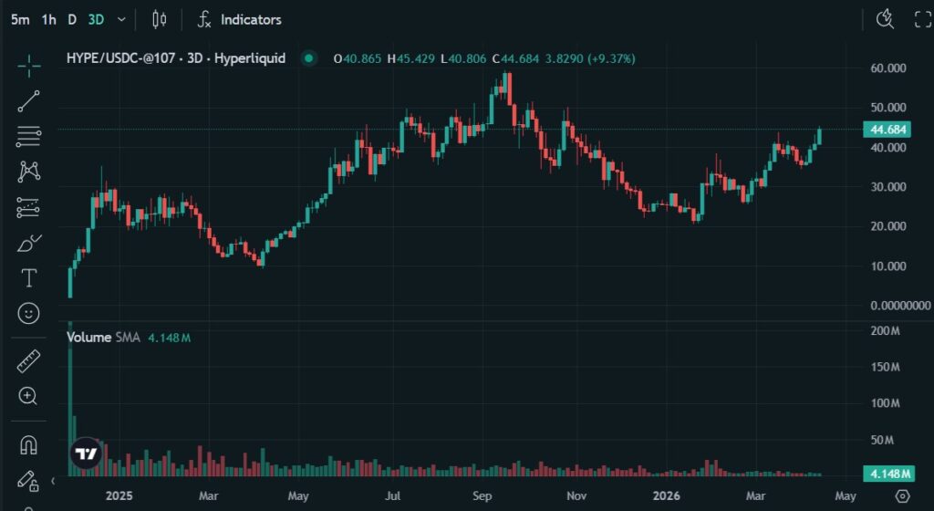 HYPEトークンの価格動向