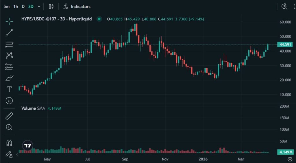 HYPEトークンの価格動向