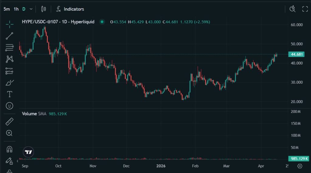 HYPEトークンの価格動向