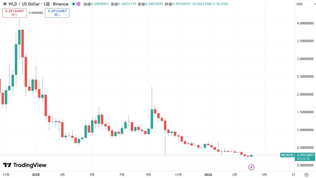 直近の価格動向