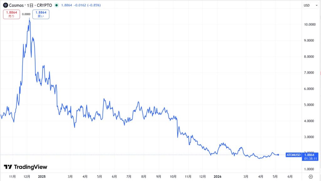 ATOMUSD