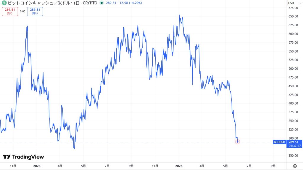 直近の価格動向