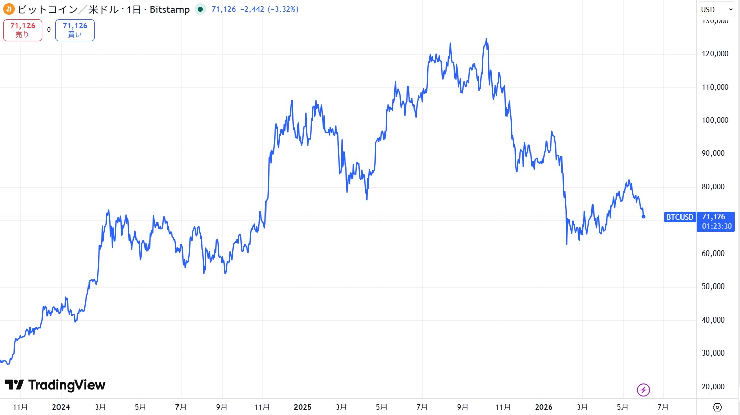 アメリカではビットコインの現物ETFが承認されている