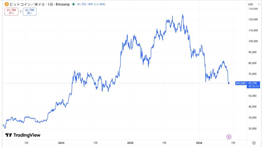 ビットコインの現在価格