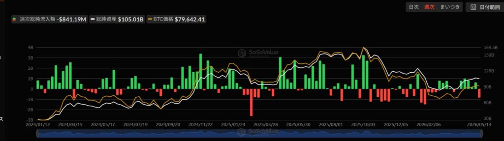 ビットコインETFの流入情報