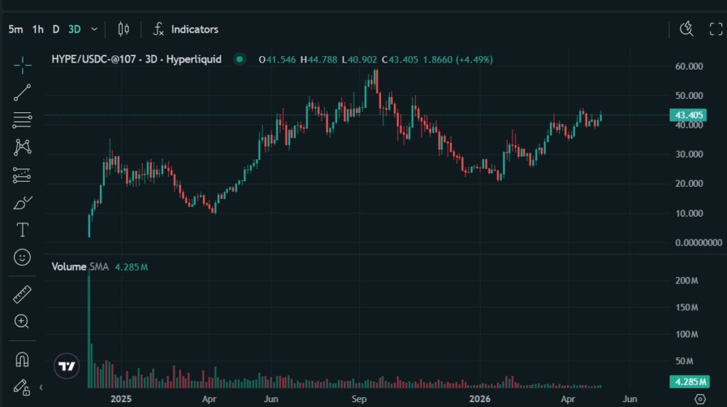 HYPEトークンの価格動向
