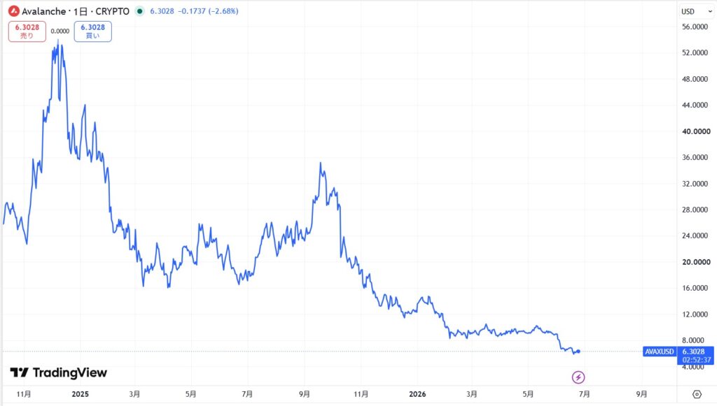 AVAXUSD