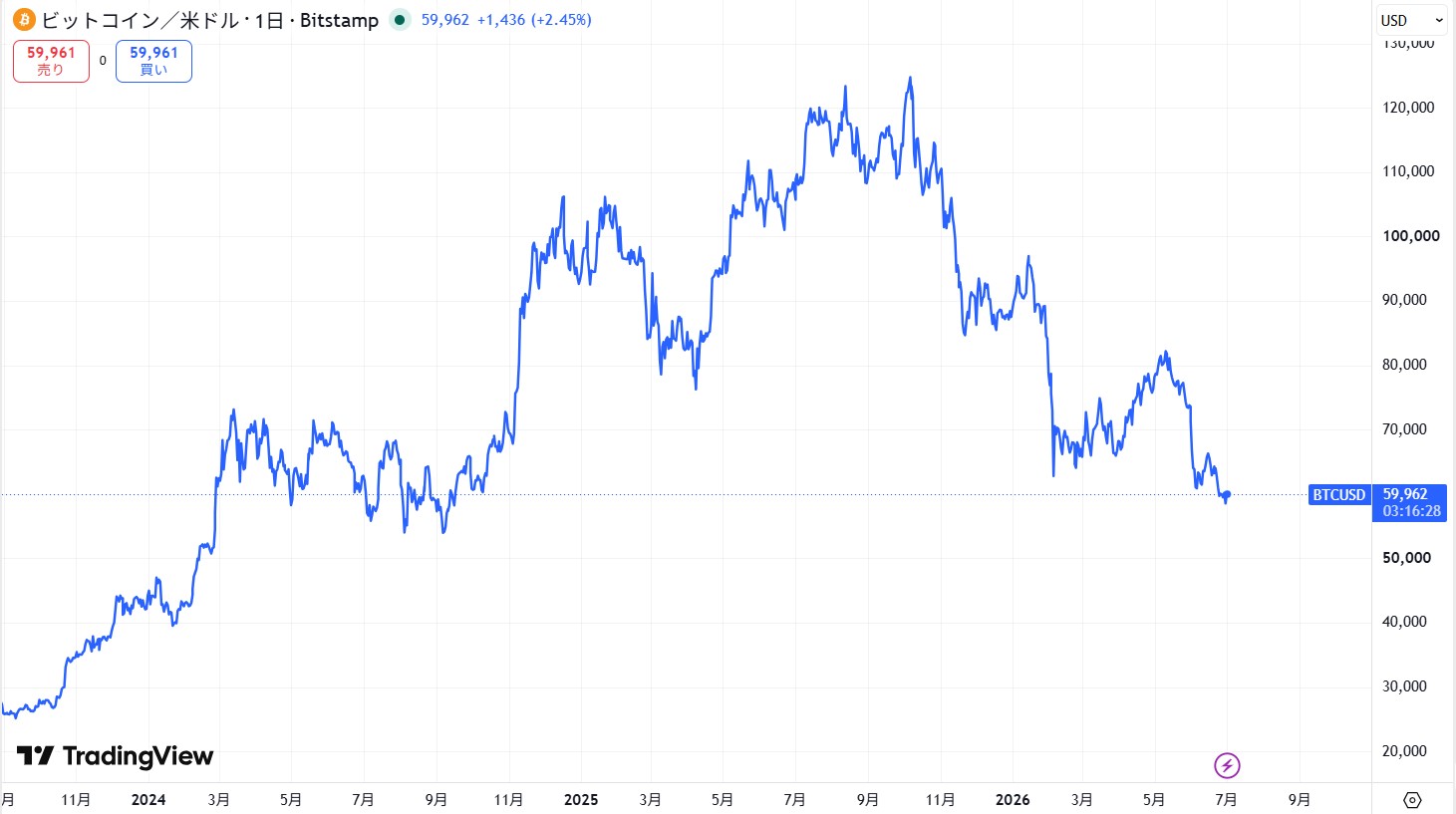 アメリカではビットコインの現物ETFが承認されている