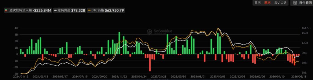 ビットコインETFの流入情報
