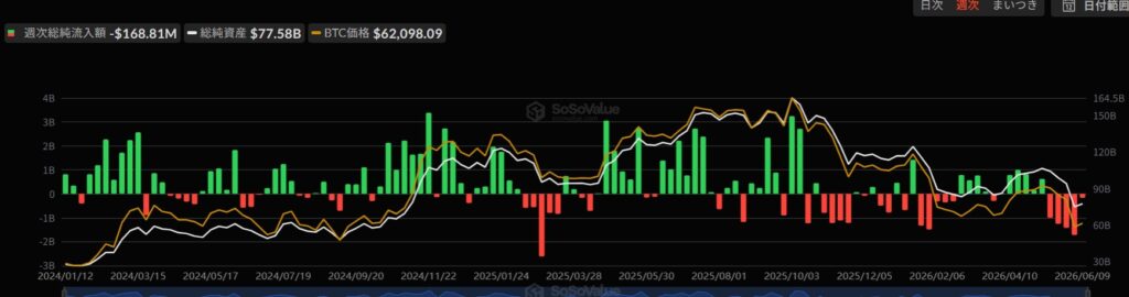 ビットコインETFの流入情報