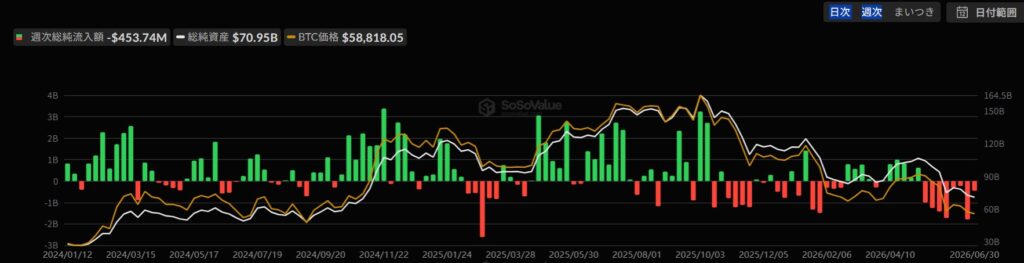 ビットコインETFの流入情報