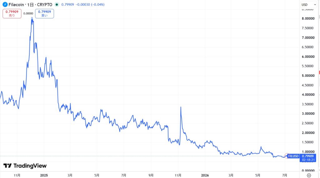 FIUSD