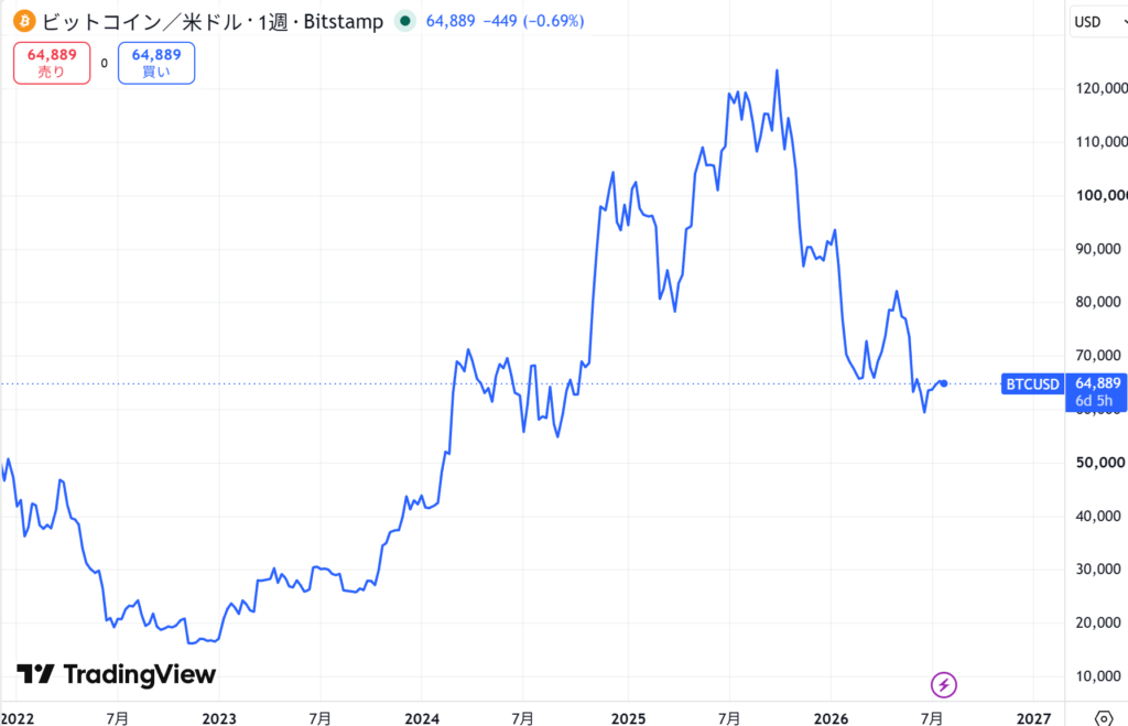 ビットコイン(BTC)の最新価格動向